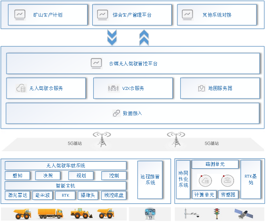 1706083582709227.png 无人驾驶系统架构图.png