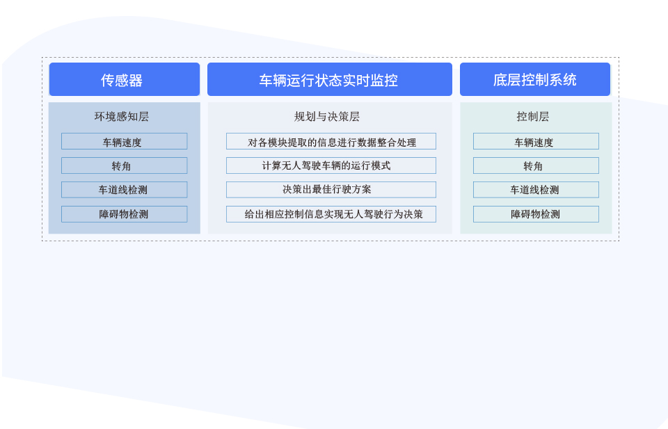 详情页5G无人驾驶960xp_07.jpg